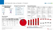 Retailer on-a-page FY2021